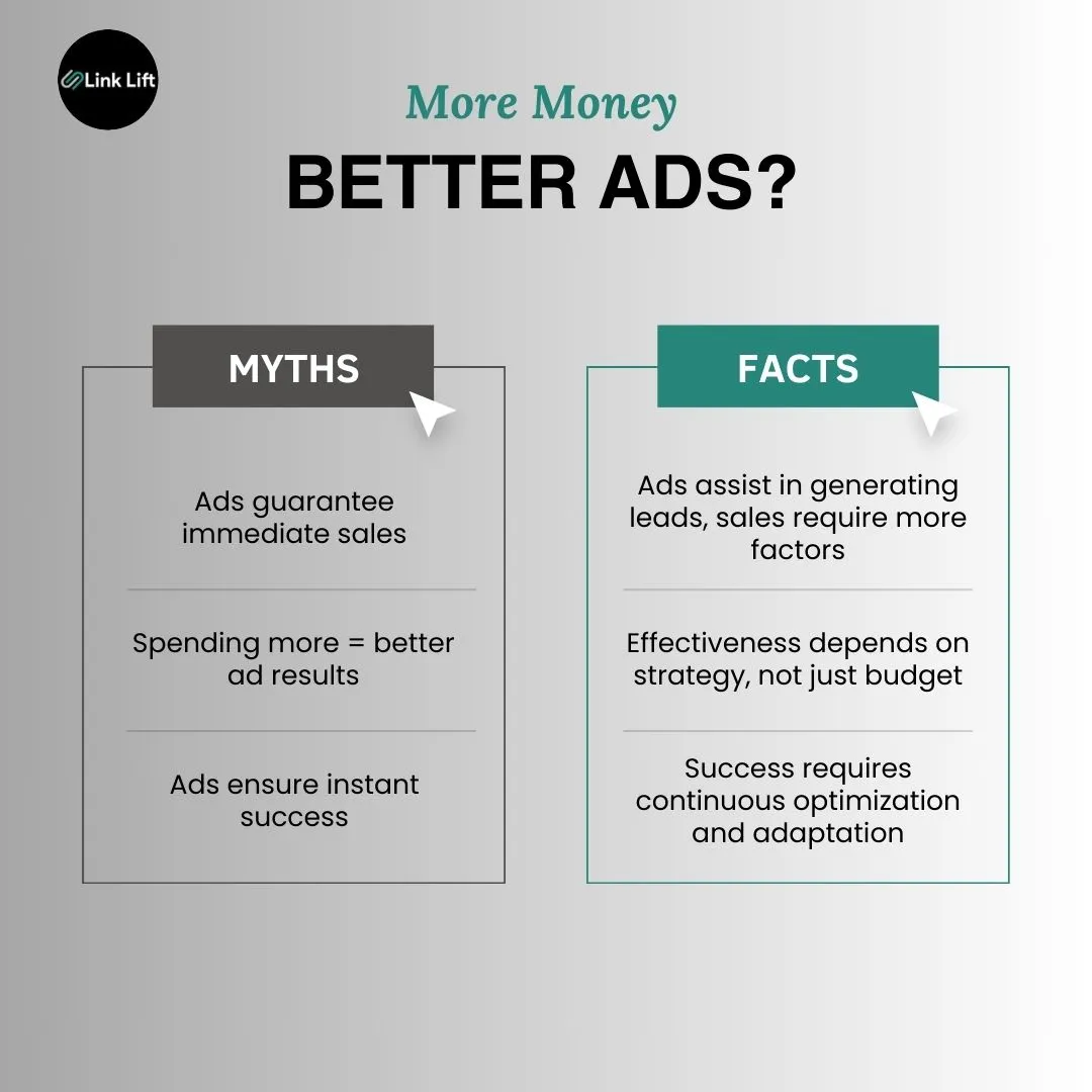 Meta ads myths vs facts